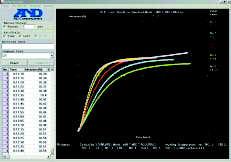WinCT -Moisture - Measurement example WinCT Moisture consists of RsTemp software to determine the heating temperature and RsFig software for graphics. 1.