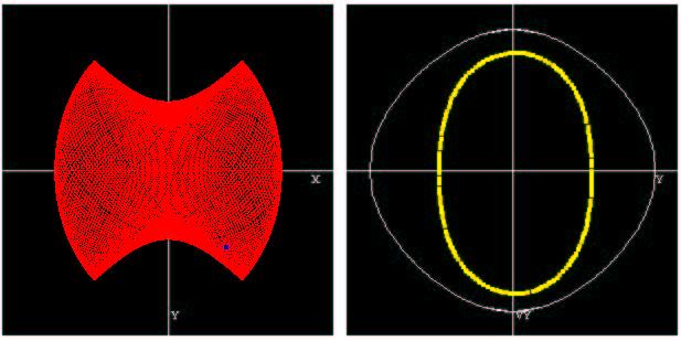 Orbits in Planar Potentials IV For orbits at larger radii R > R c one has to resort to numerical integration.