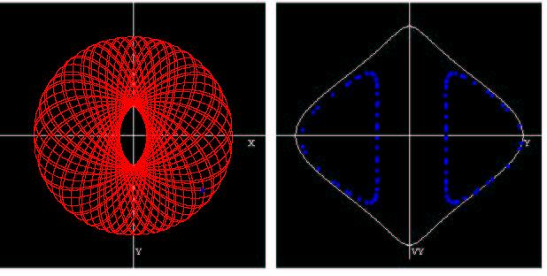 Orbits in Planar Potentials V The second main family is that of loop orbits. These do have a net sense of circulation, and always maintain a minimum distance from the center of the potential.