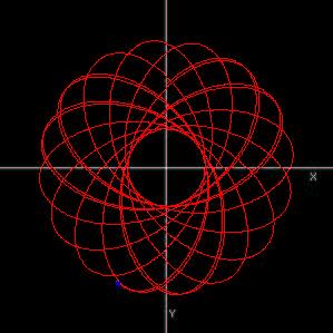 Orbits in Spherical Potentials IV An example of a rosette orbit with non-commensurable frequencies.