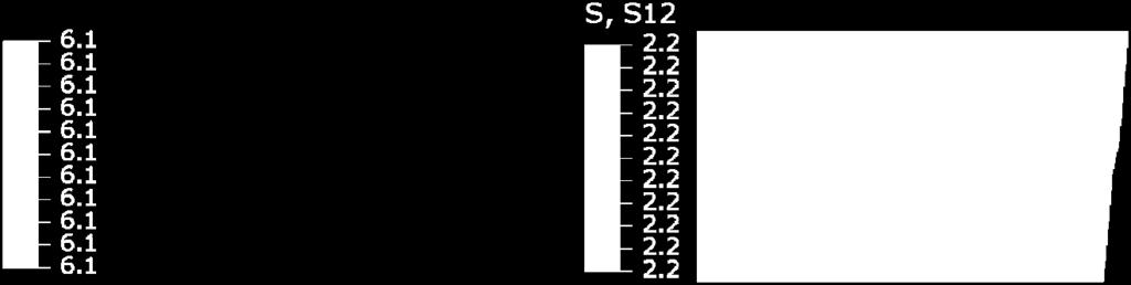 0.2156.7 t S12 YtC 72.5 148.0 73.6 160.8 72.3 154.7 156.7 73.7 St12 72.5 73.6 72.3 73.7 4.2. 4.2.