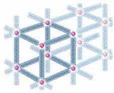 Elasticity The atoms of a solid are distributed on a repetitive three dimensional lattice. The springs represent inter-atomic forces.