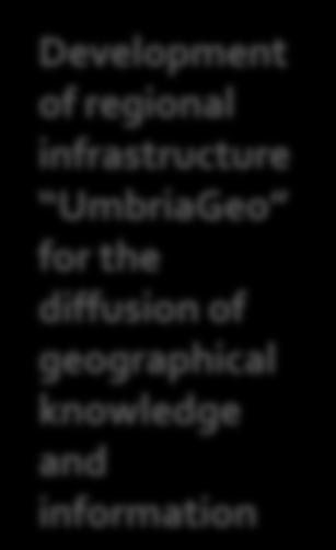 geographical knowledge and information Standard