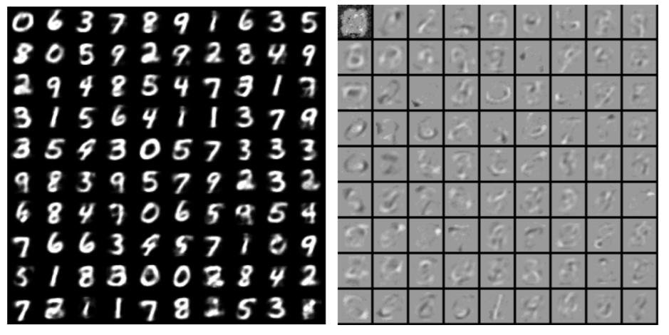 EXAMPLE: MNIST training data Learned features