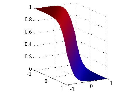 covariance matrix Σ: p(x C k ) = 1 (2π) D/2 exp Σ 1/2 a takes a simple form: { 1 2 (x µ k) T Σ 1