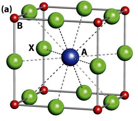 Perovskite, A a B b X n CaTiO 3, ABX 3 Idealized as a cube of B cations