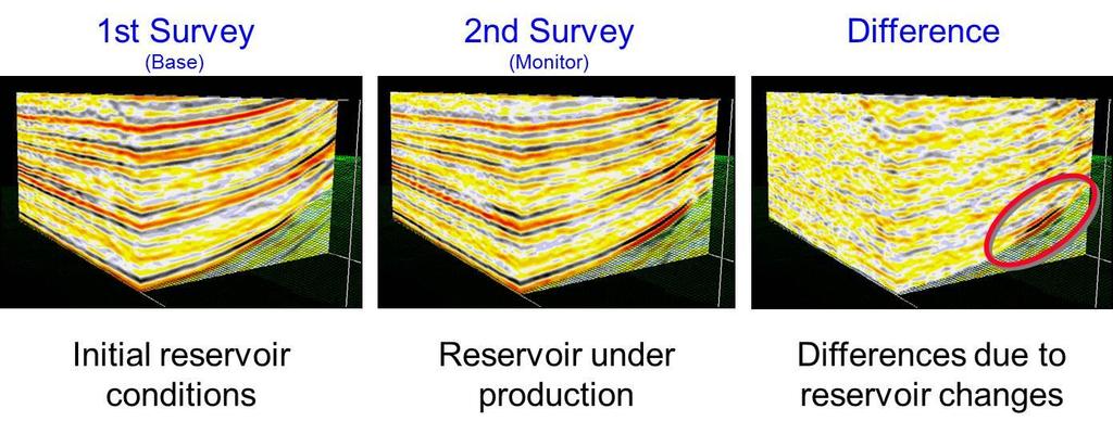 Introduction 4D seismic, by taking seismic surveys at different times before (baseline survey) and after (monitor survey) hydrocarbon production (Figure 1), provides effective means for field-scale