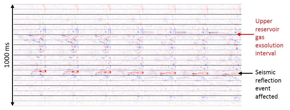work. References Dezhi Chu, 2011, Estimating reservoir properties from 4D seismic data, U.S. Patent Pub. No. US 2011/0232902 A1.