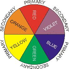 Aspects of Colour The Electromagnetic Spectrum. Light. IT S ENERGY! The Type of Colour.