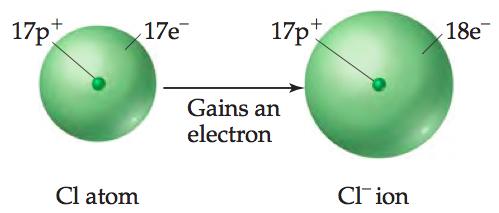 Practice: How many electrons does Cl have?