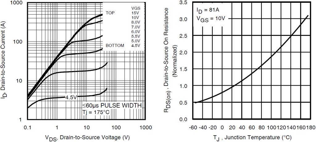 MOSFET: static characteristics example