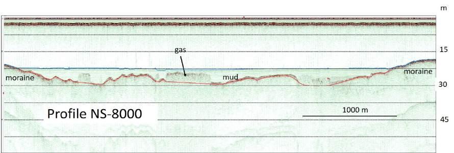 Here gas is not present and the bottom layers of the units, in general, are easy to determine.