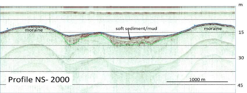Figure 8. Seismic profiles showing transparent seismic units interpreted as muddy and/or soft sediments bordering glacial deposits (moraine), in general above 20 m water depths.
