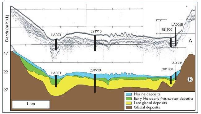 deposits and peat (Bennike & Jensen, 2011). Marine Holocene sediments gradually cover these freshwater deposits.