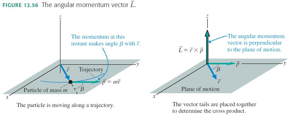 Angular Momentum of a Particle A particle is moving along a trajectory as shown.