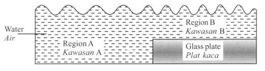 For E)aaminer's Use SULIT t4 453y2 6 Diagram 6.1 shows the wave pattem when water wave moves from regiona to region B in a ripple tank. Rajah 6.
