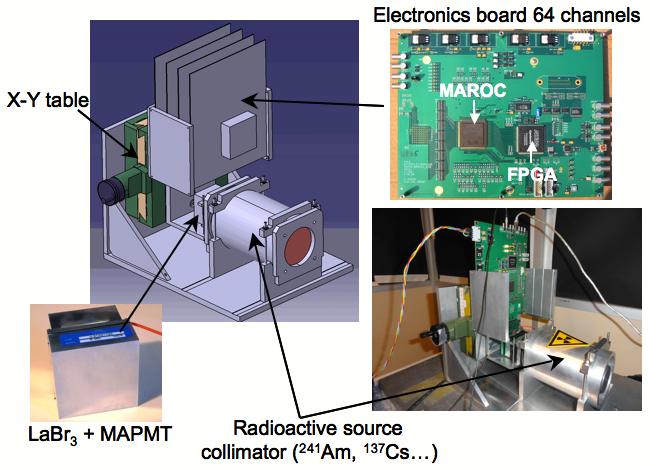 Development of an Anger camera in LaBr for γ-ray space astronomy in the MeV range Vincent Tatischeff. Experimental set-up Figure : Test bench dedicated to the position resolution measurements.