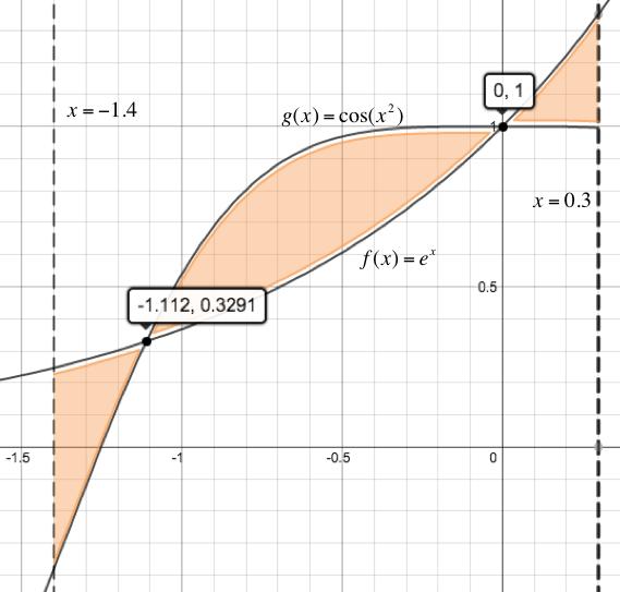 7.26 Total Area Under a Curve If you need to compute the total area under a function f(x) over an interval where the function is both above and below the x-axis, you can use two approaches: Integrate