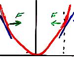 Reiew of Last Week s Lecture Elastic Potential Energy: x: displacement from equilibrium x = 0: equilibrium