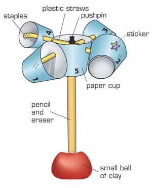 1.2 Build Assemble Your Anemometer 1. Cut the rolled rims off four of the small paper cups. Number them 1 to 4. 2. Using a one-hole paper punch, make a hole in each cup. Make the hole about 1.