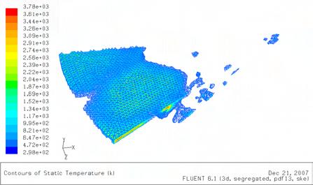 Fig. 4 Temperature s distribution in the
