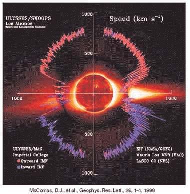 Solar Flares and Coronal Mass