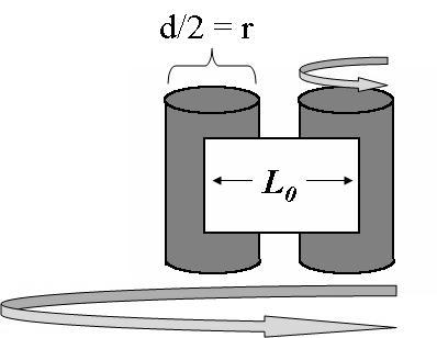 53 one cylinder around the other at a rotational rate, Ω (Figure 2-11 and Figure 2-12). By this method, the sample is equally stretched in both directions.