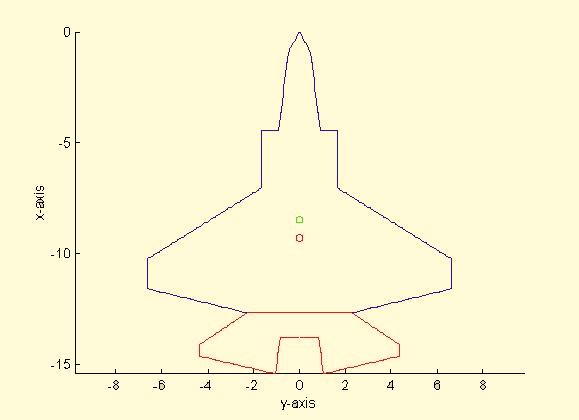 F-35A/B CTOL/STOVL F-35C CV Dimensions in meters.