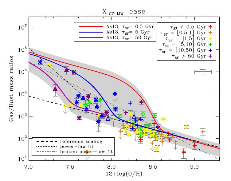 Application to the observed data Herschel