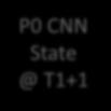 1 CNN Time Unit @T 1 Rd. P0 u Rd. P0 x(0) Comp Wr. P0 x(1) Rd.