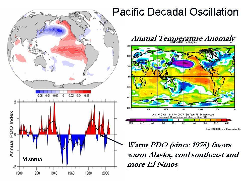Figure 1: PDO seas surface temperature and PDO variations from the ASPM Chapter 3 and annual temperature correlation with PDO from NOAA CDC Reanalysis In addition, as atmospheric pressure is