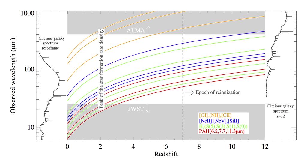 cooling in primordial dark matter halos will likely be the primary tracer to study the transition from dark ages at z > 20, when no luminous sources exist, to reionization at z < 10.