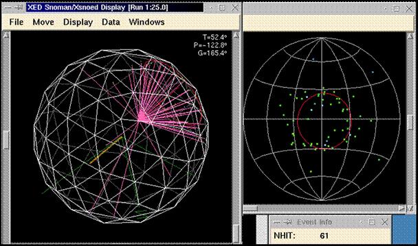 Figure 3: A physics event in SNO s event display. The image on the left shows SNO s PMT support structure and the reconstructed Čerenkov photon trajectories in the event.