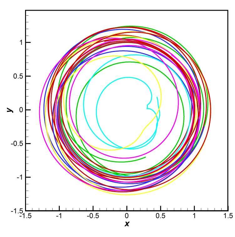Instabilities in, 7 and 8 vortex configurations A further interesting case arises in the stability of N equal vortices which are regularly distributed around the circumference of a circle.