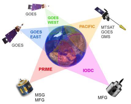 1998 1997 1996 1995 1994 PRIME IODC GOES East Pacific GOES West 0 57.