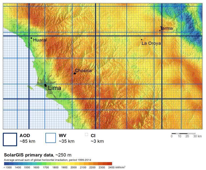 Why satellite data do not match perfectly the ground measurements?