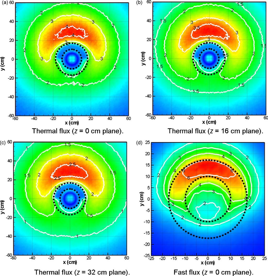 F.E. Teruel, Rizwan-uddin / Nuclear Engineering and Design 239 (2009) 395 407 403 Fig. 7. Neutron flux distribution for the standard design (fluxes are in 10 14 ncm 2 s 1 units).