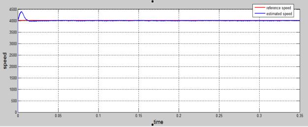 5 Rotor magnet flux λf 0.2865 V/rad/sec. 6 