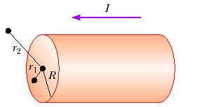 Unit 12B: Ampere's Law Ampere's Law 8 9 10 Describe the similarities between Ampere's law in magnetism and Gauss's law in electrostatics. A hollow copper tube carries a current along its length.
