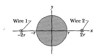 Gauss' Law for Magnetic Fields 35 Two wires, parallel to a z axis and a distance 4r apart, carry equal currents i in opposite directions, as shown in the figure.