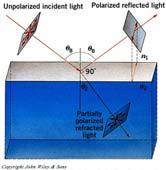 Polarization by Reflection 5 Detecting Polarized Light 6 88 Malus s Law: Reflected light is often polarization Linear polarizer can be