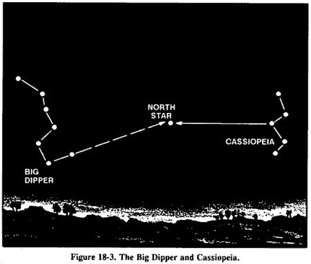 Using The Stars Your location in the Northern or Southern Hemisphere determines which constellation you use to determine your north or south direction.