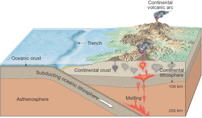 Arcs built on continental crust