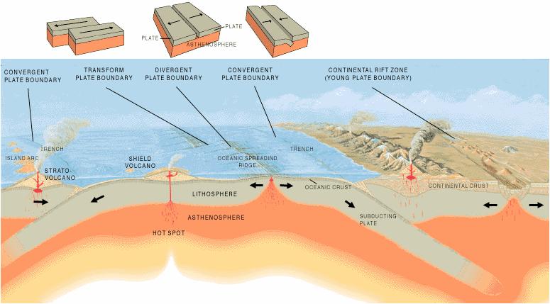 Plate Tectonics This Dynamic Earth