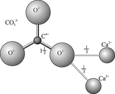 Figure 4.5 Anisodesmic carbonate (CO 3 2 ) group. Each O C bond occupies 1.