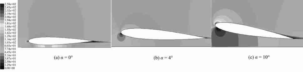 2 YANG Wei et al. : Aerodynamic Investigation of a 2D Wing and Flows in Ground Effect 235 At higher angles of attack, there is no divergent region under wing.