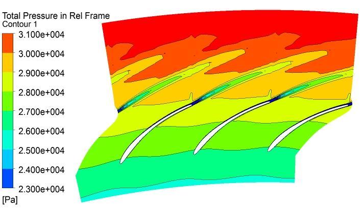 Inertial effects in rotating centrifugal cascades Apparent forces features
