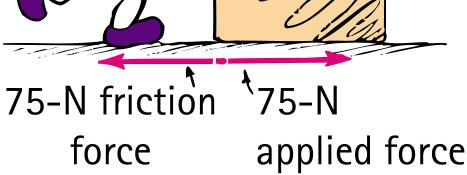 If the friction force is 75 N, how much force must you apply? A. more than 75 N B. less than 75 N C. equal to 75 N D.