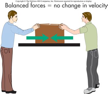 forces change the velocity of