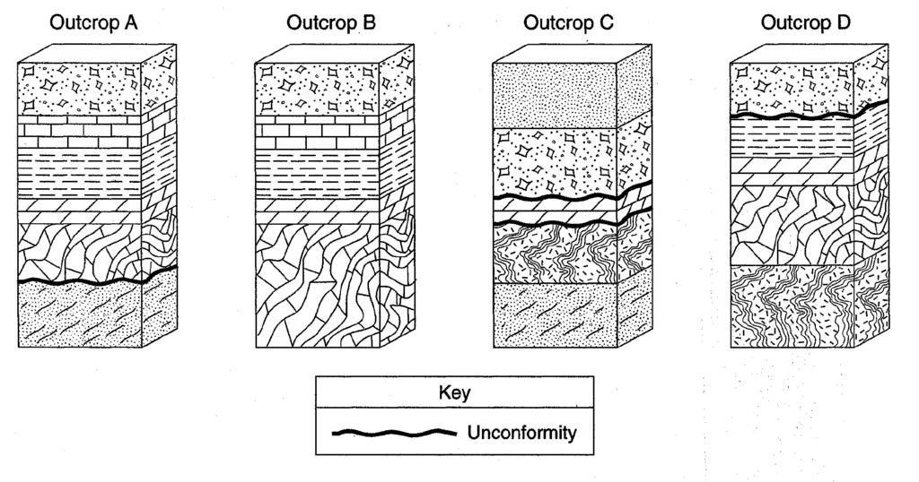 58. Base your answer to the following question on the block diagrams of four rock outcrops, A, B, C, and D, located within 15 kilometers of each other. The rock layers have not been overturned.